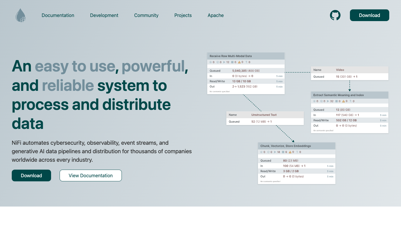 Apache Nifi Screenshot